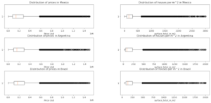 Distributions-of-houses-and-prices