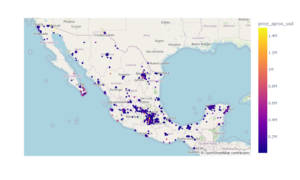 spatial distribution of houses