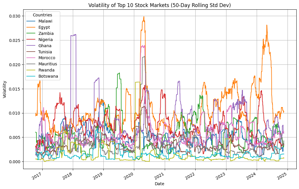 Volatility-across-major-indices