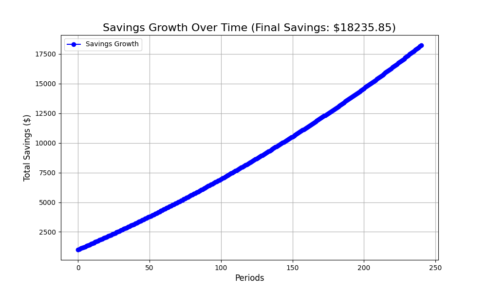 Compound Interest Calculator