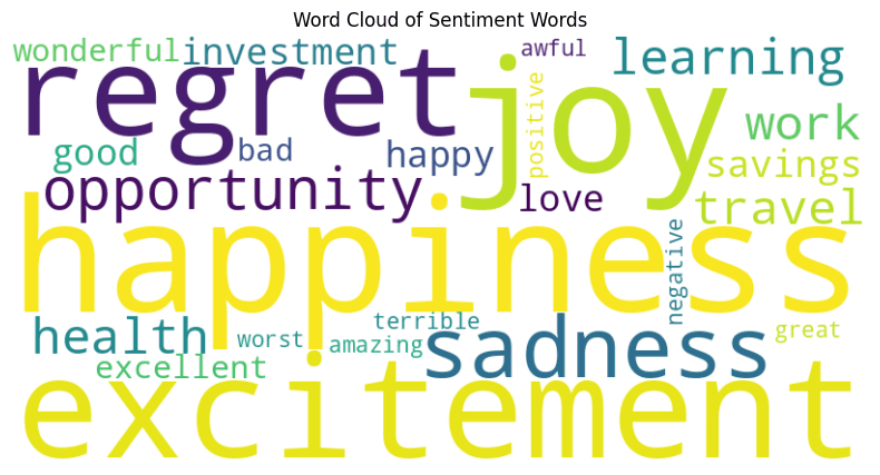 sentiment analysis. savings vs living in the present