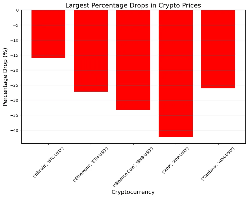 Crypto Drops