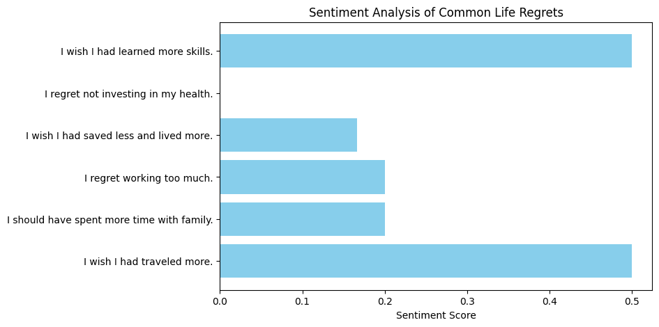 sentiment analysis of common life regrets. savings vs living in the present